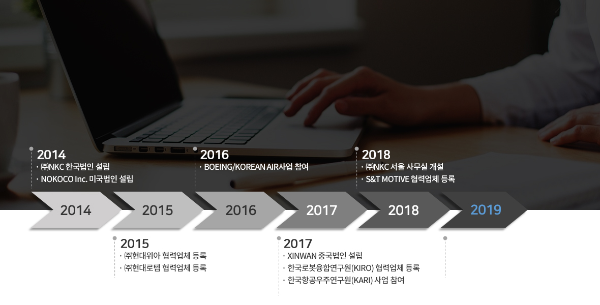 연혁